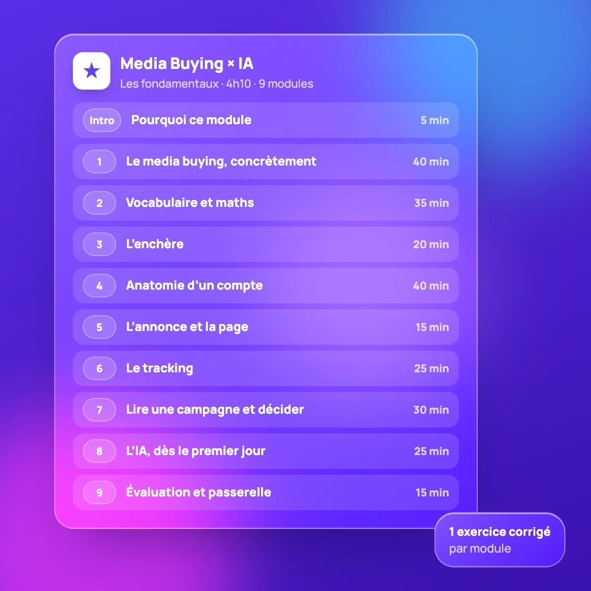 Les 9 modules de la formation Media Buying × IA : les fondamentaux